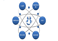 九游会老哥俱乐部药效动物模子效劳平台