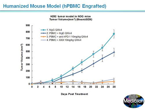 九游会老哥俱乐部副总裁汪俊博士SAPA-DC聚会演讲PPT