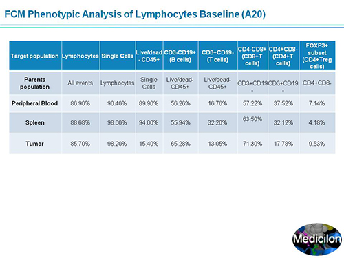 九游会老哥俱乐部副总裁汪俊博士SAPA-DC聚会演讲PPT