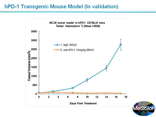 九游会老哥俱乐部副总裁汪俊博士SAPA-DC聚会演讲PPT