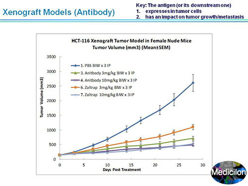九游会老哥俱乐部副总裁汪俊博士SAPA-DC聚会演讲PPT