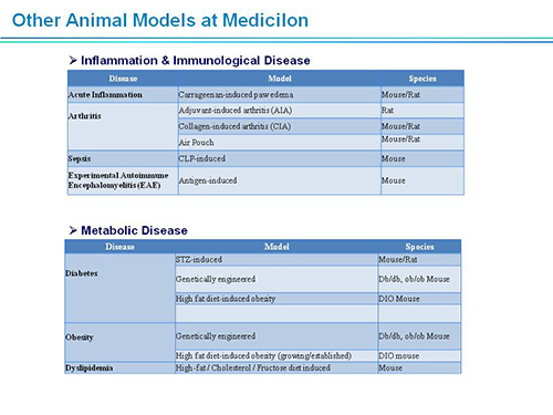 九游会老哥俱乐部副总裁汪俊博士SAPA-DC聚会演讲PPT