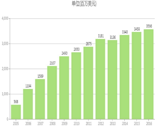 九游会老哥必备的交流社区_俱乐部论坛帖子