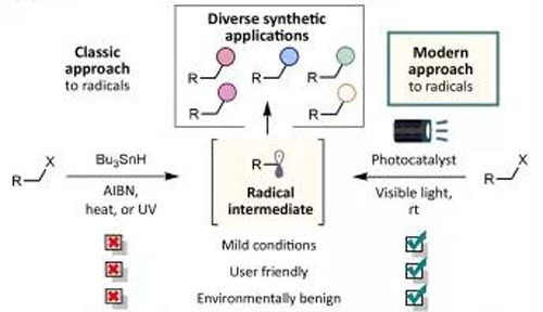 光氧化还原反应与古板要领相比越发绿色，越发清静