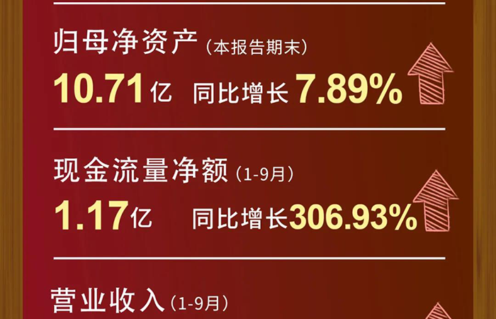 九游会老哥俱乐部营业收入