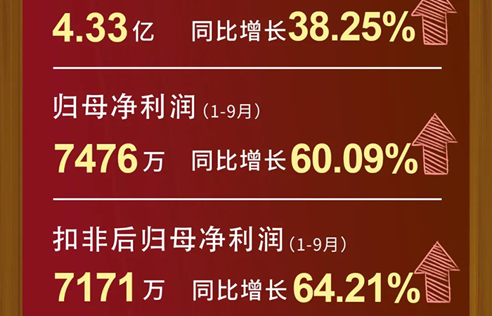 九游会老哥俱乐部每股收益