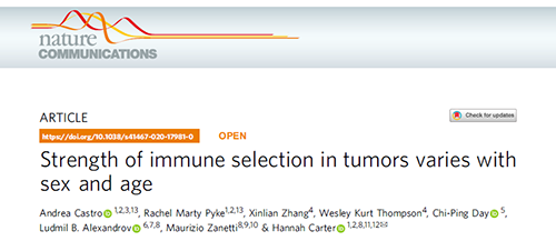 事实为什么ICB疗法在年轻女性肿瘤患者体内收效甚微？
