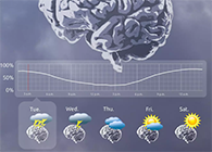 【柳叶刀速递】癫痫爆发也可以像天气预告一样提前几天展望了！