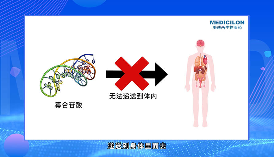 核酸药物的递送系统有哪些？