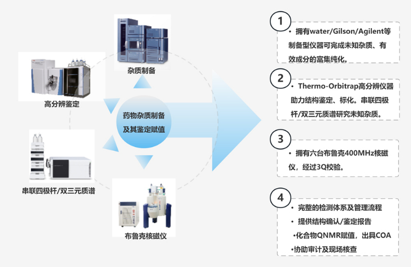 九游会老哥俱乐部的装备手艺和效劳.jpg
