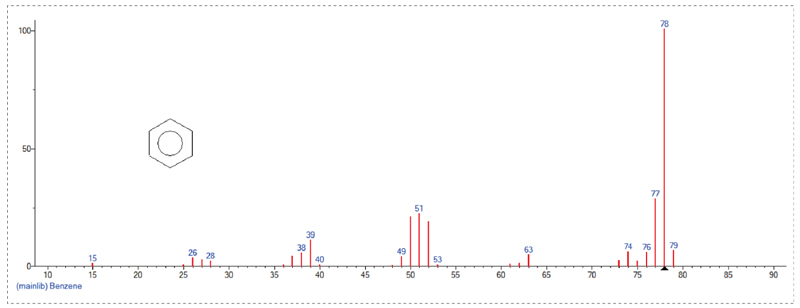 接纳GC-MS定量检测，Scan模式下总离子流质谱信息-1.jpg