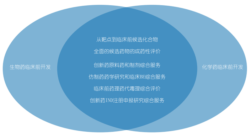 九游会老哥俱乐部生物药物研发和化学药物研发.jpg