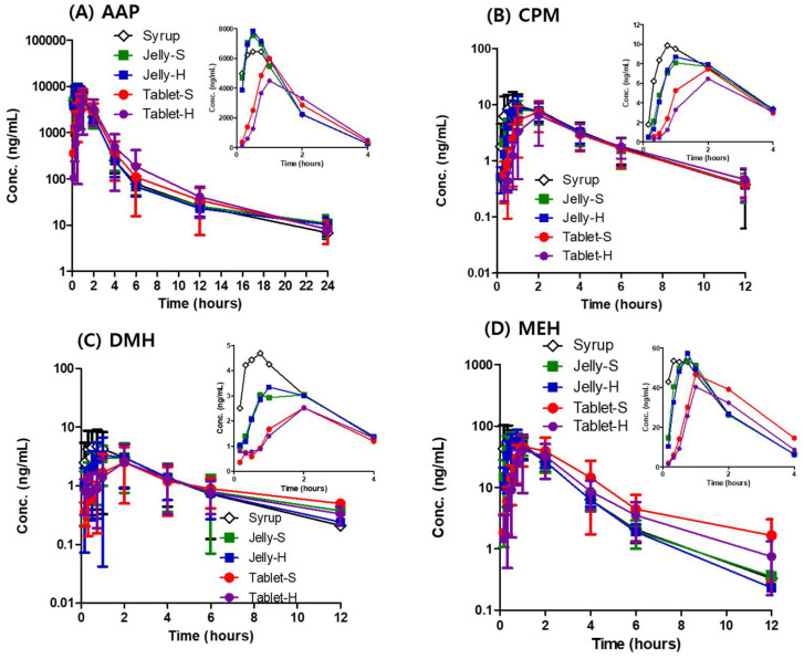剂型刷新：果冻制剂提升药物吸收，改善用药依从性！本研究中PK实验通过九游会老哥俱乐部举行