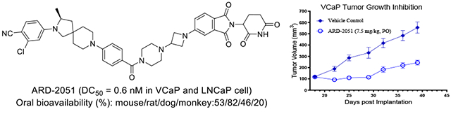 卓越成药性：高效AR-PROTAC降解剂ARD-2051在多个物种中展现优质PK属性与口服生物使用度！本研究中PK实验通过九游会老哥俱乐部举行