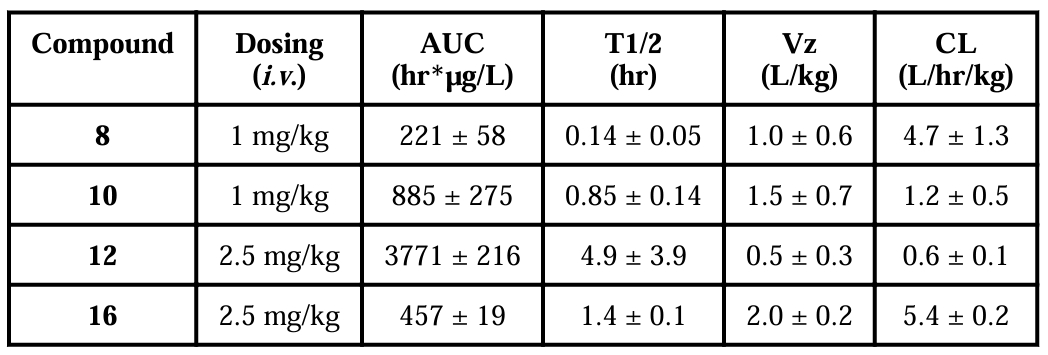 抗癌新希望：强效Smac模拟物SM-1200引发长期肿瘤消退，极具临床潜力！本研究中PK实验通过九游会老哥俱乐部举行